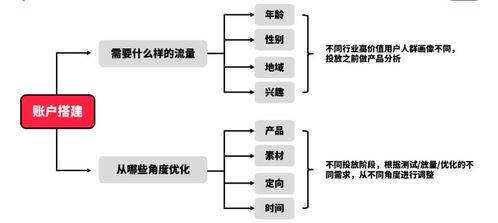 江苏小红书广告代理联系方式 江苏小红书广告代理 官网