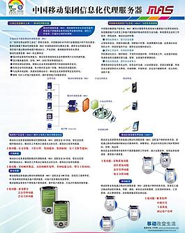 移动信息化广告图片